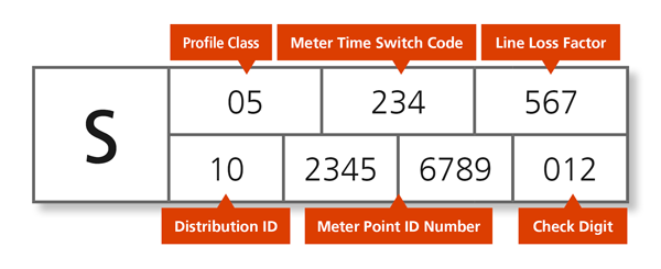 mpan-number-meter-point-administration-number-energy-bulldog